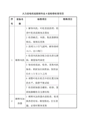 火力发电机组脱硝专业A级检修标准项目.doc