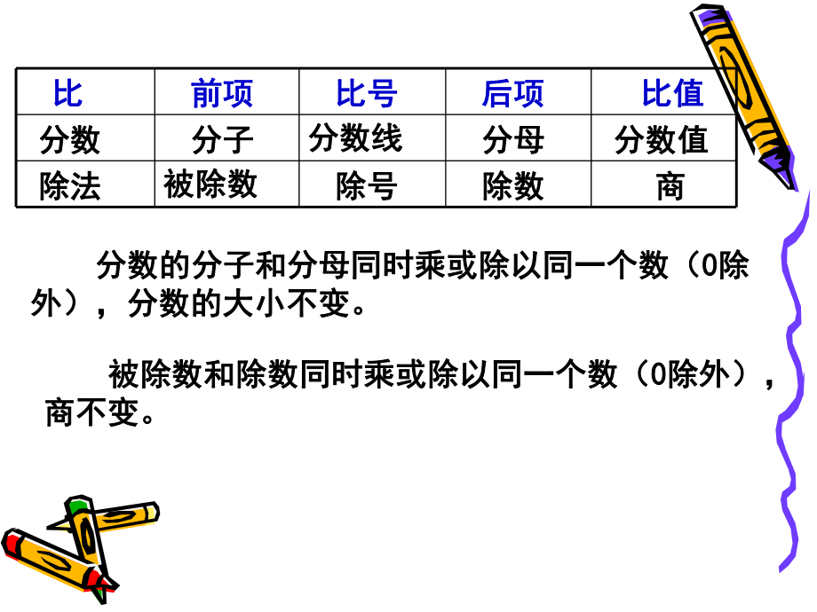 比的基本性质和化简比课件.ppt_第2页