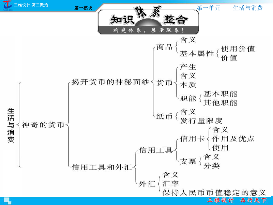 第1模块第1单元综合测评.ppt_第2页