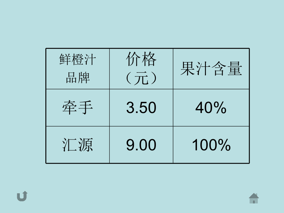 百分数的意义及读写法课件.ppt_第2页