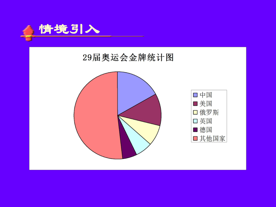 扇形统计图演示文稿.ppt_第2页