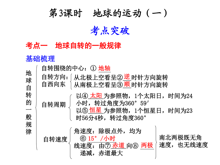 第一章第3课时地球的运动（一）.ppt_第1页