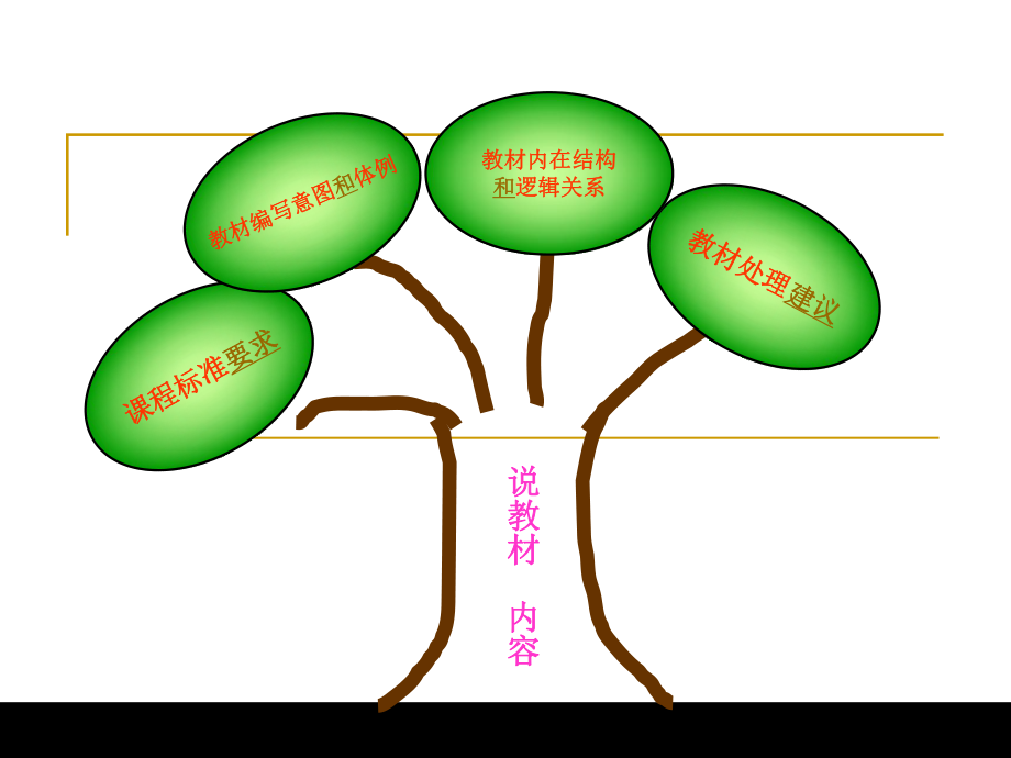 人教版小学数学一年级下册说教材课件12.ppt_第2页