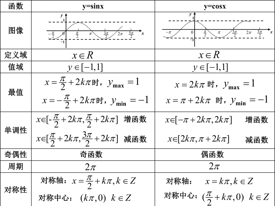 正切函数的性质和图象ppt课件.ppt_第2页