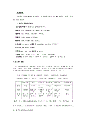 机械工程材料复习及重点.doc