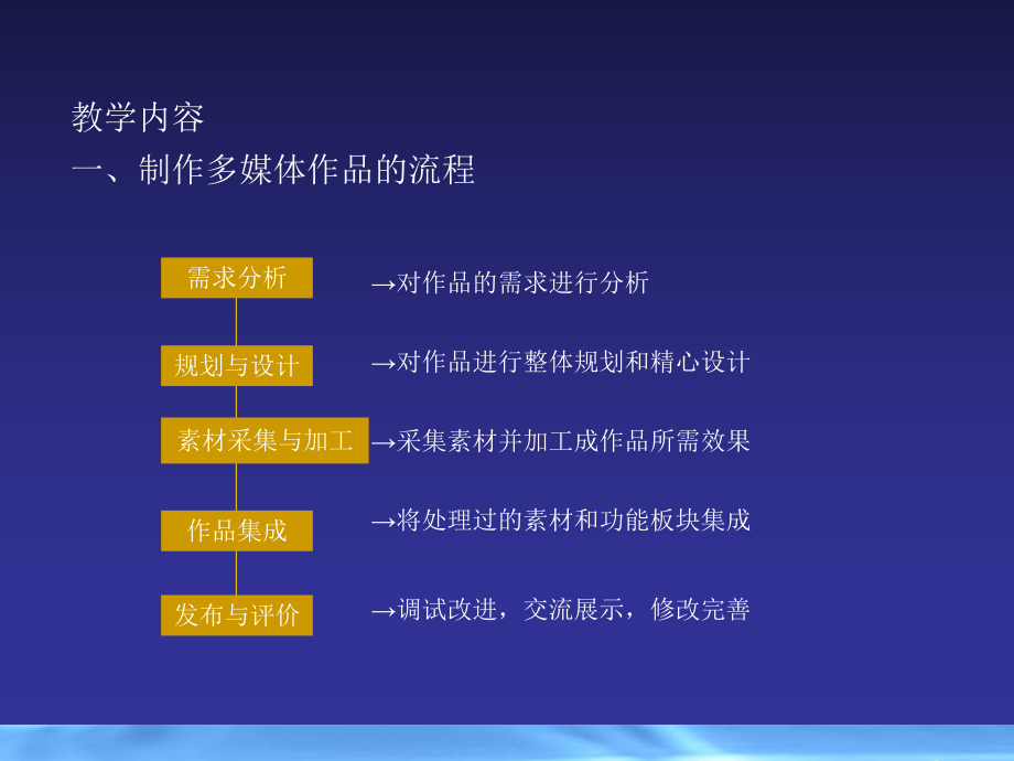 B33多媒体信息的加工与表达.ppt_第2页