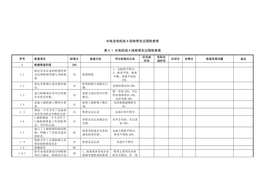 水电发电机组A级检修全过程检查表.doc_第1页