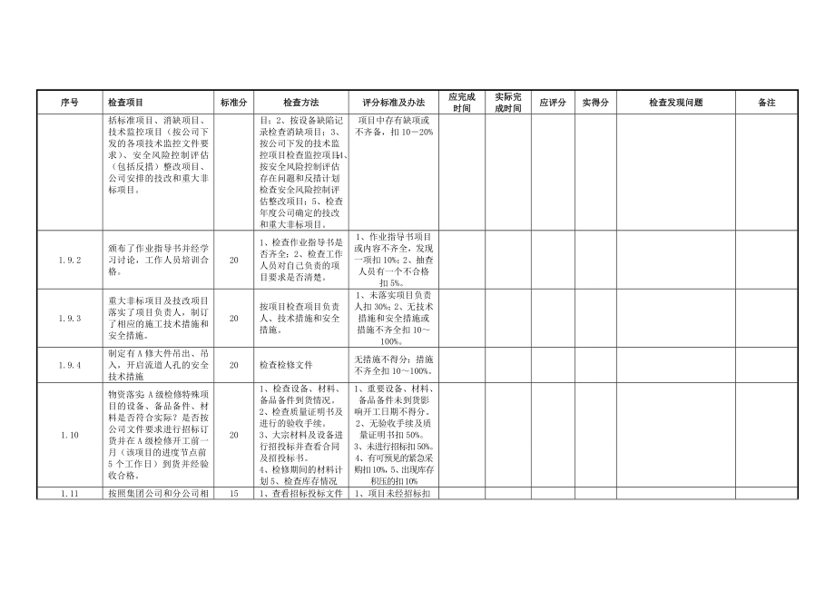 水电发电机组A级检修全过程检查表.doc_第2页