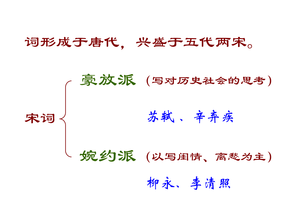 《雨霖铃·寒蝉凄切》PPT课件.ppt_第2页