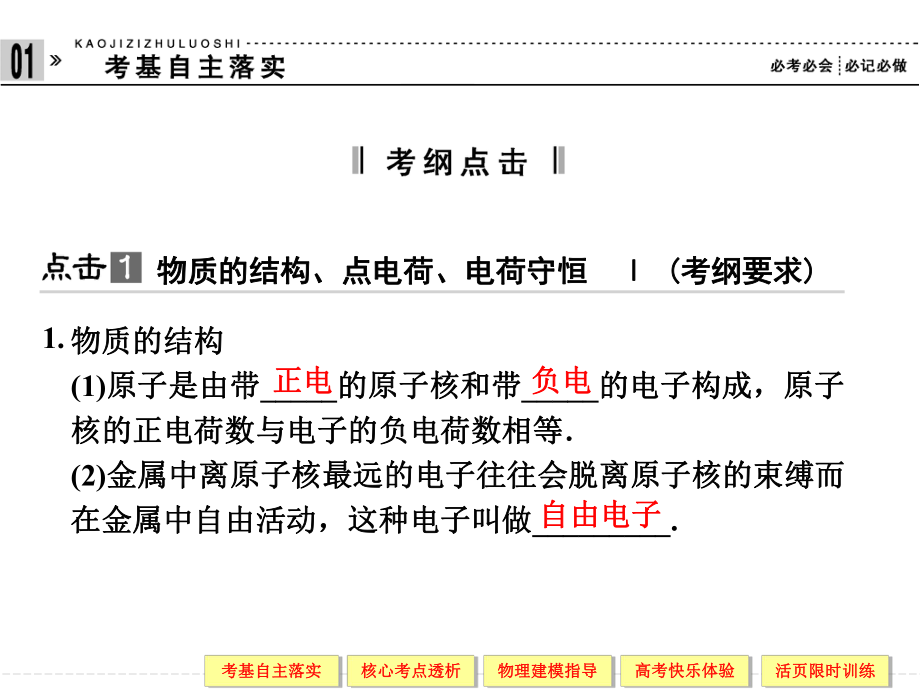 2013届高考一轮物理复习课件选修3-1静电场_第一节第1讲_电场的力的性质(教科版).ppt_第2页