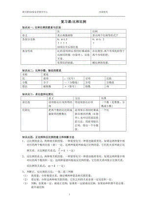 小学六年级__比和比例知识点梳理.doc