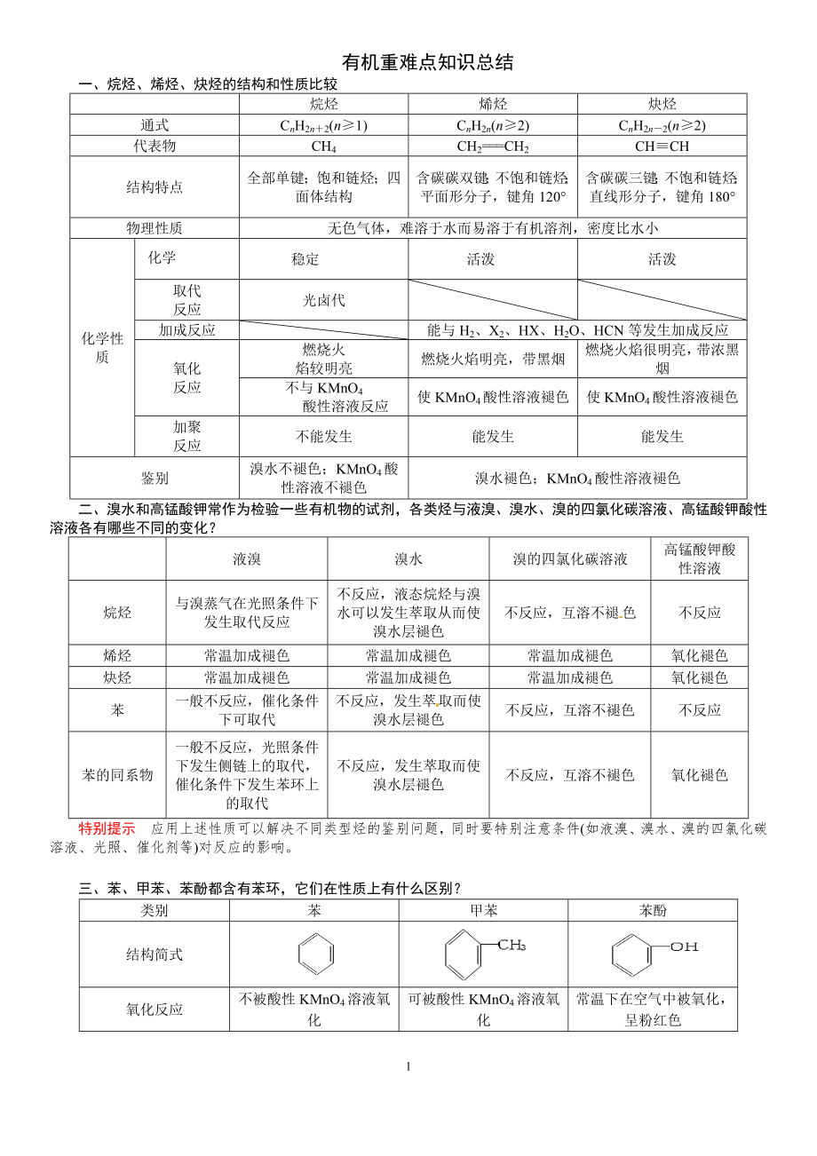 有机重难点知识点总结.doc_第1页