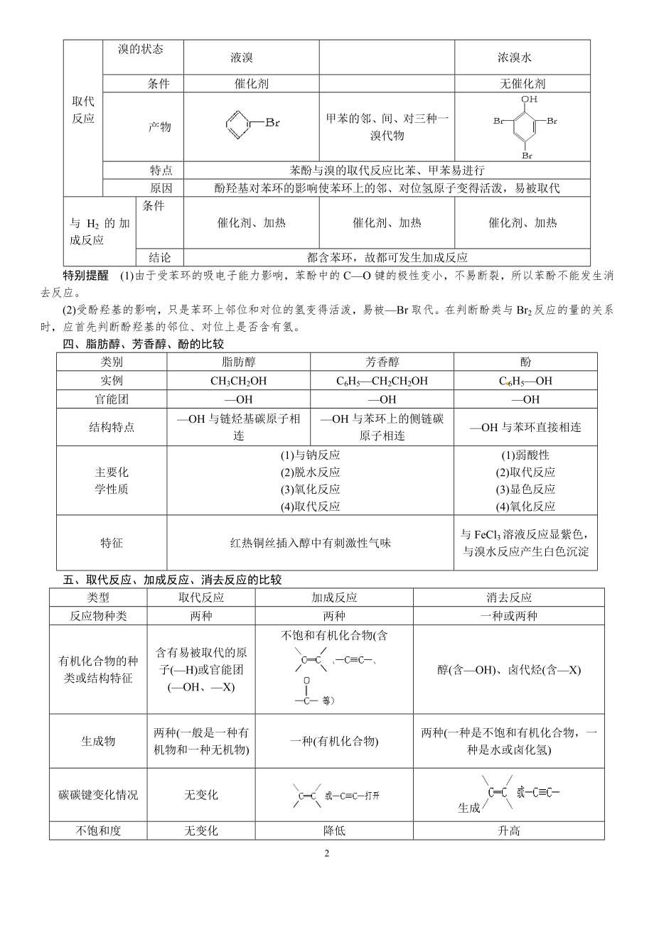 有机重难点知识点总结.doc_第2页