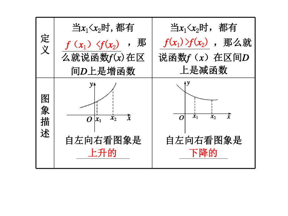 22函数的单调性与最大（小）值.ppt_第2页