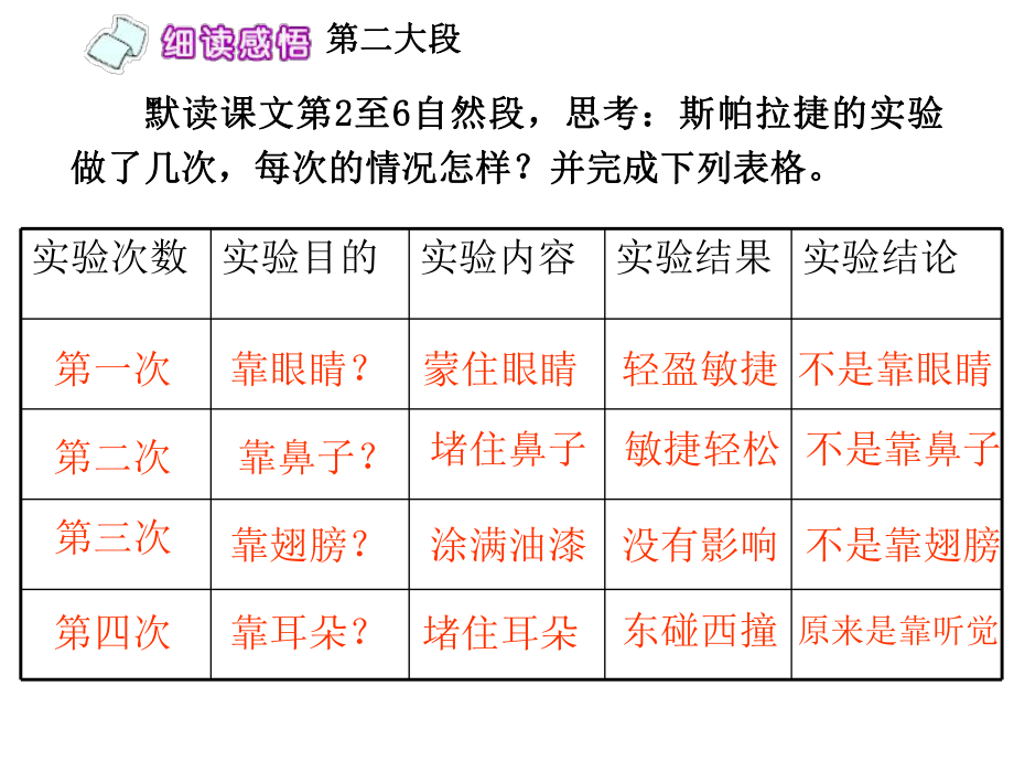 12课夜晚的实验.ppt_第2页