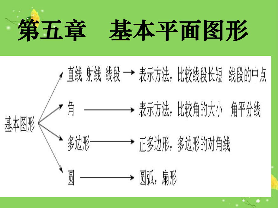 鲁教版数学六年级下册第五章《基本平面图形》复习ppt课件.ppt_第1页