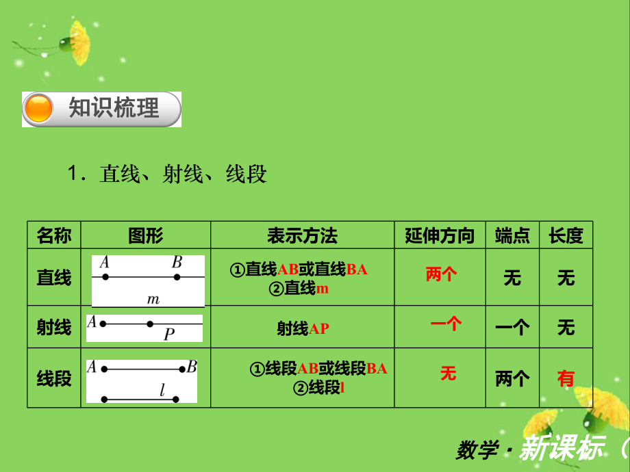 鲁教版数学六年级下册第五章《基本平面图形》复习ppt课件.ppt_第2页