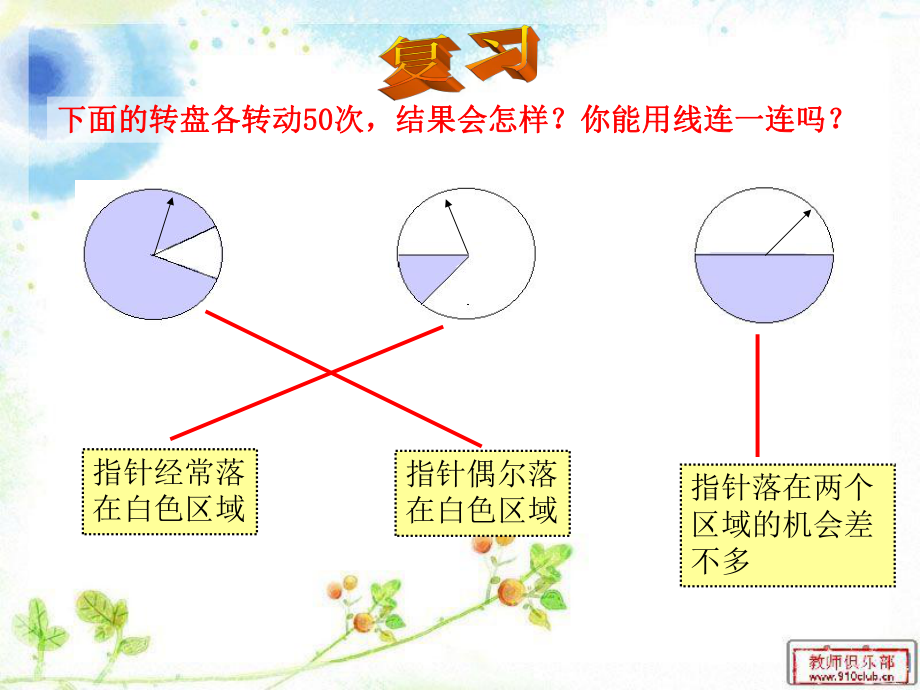 人教版五年级数学上册第六单元第一课时_统计与可能性(例1).ppt_第2页