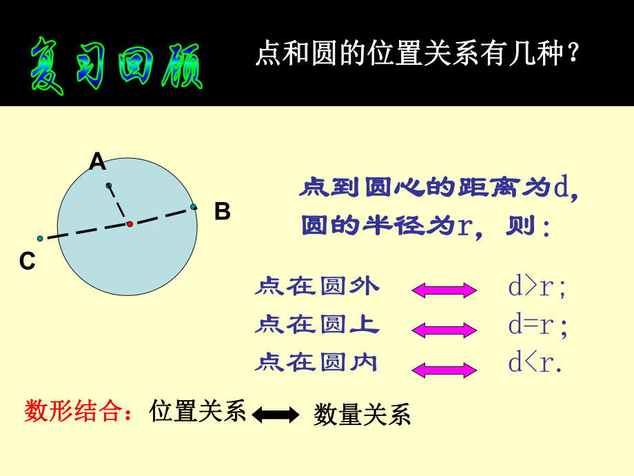 直线与圆的位置关系课件1.ppt_第2页