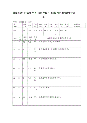 期末试卷分析4.doc