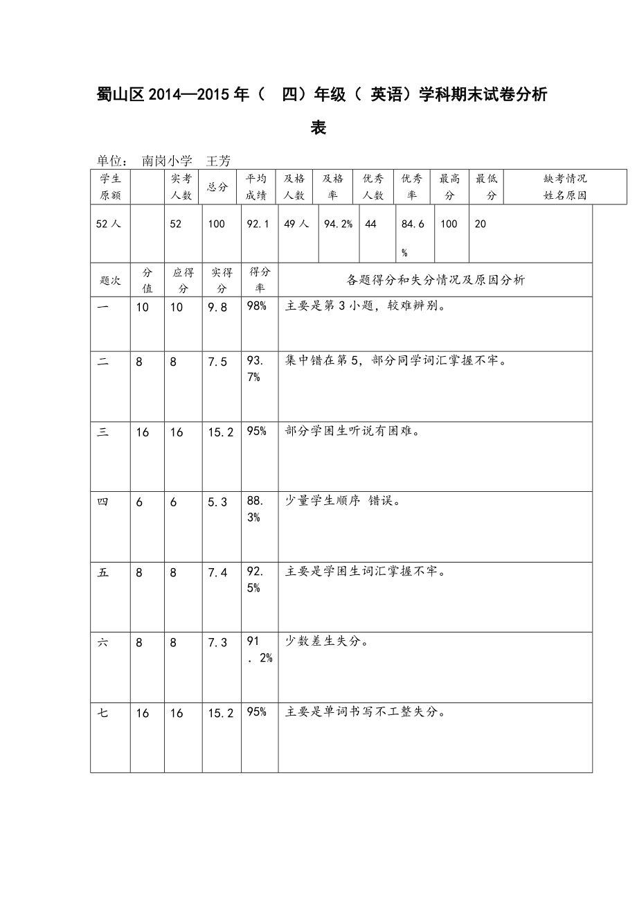 期末试卷分析4.doc_第1页