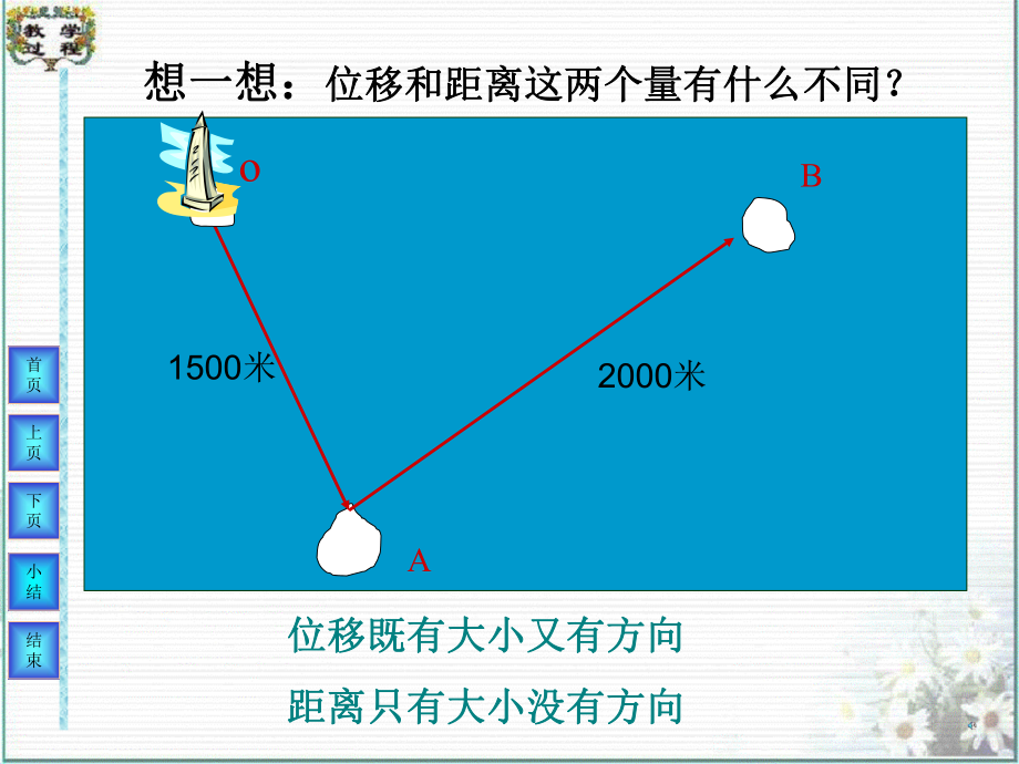 1+向量的概念及表示.ppt_第2页