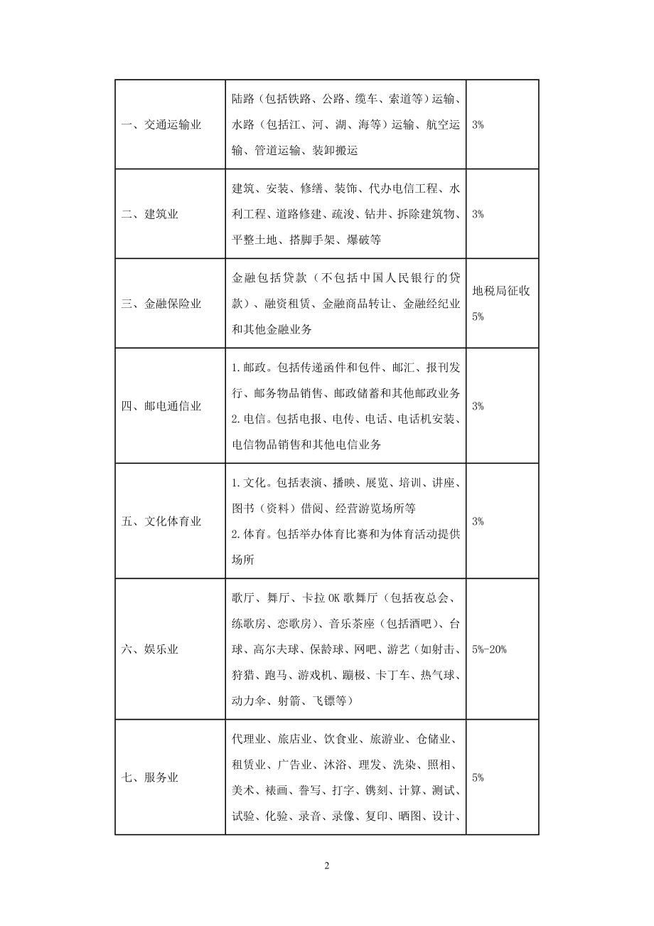 营业税纳税指南.docx_第2页