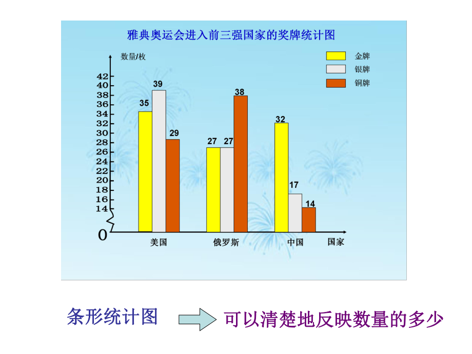 第一课时_统计.ppt_第2页