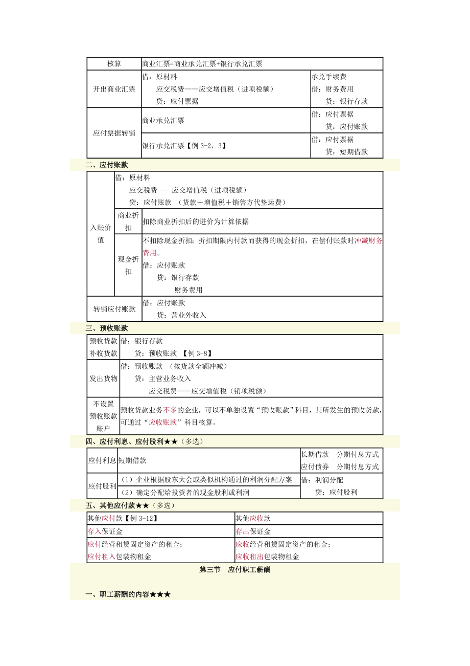 第三四章-负债所有者权益知识点总结.doc_第2页