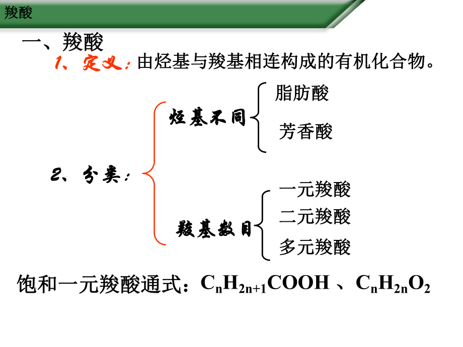 第三节_羧酸_酯(第1课时).ppt_第2页