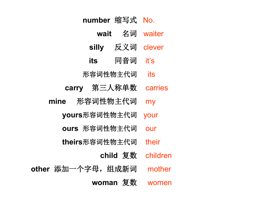 科普版小学五年级下册英语第一课课件.ppt_第2页