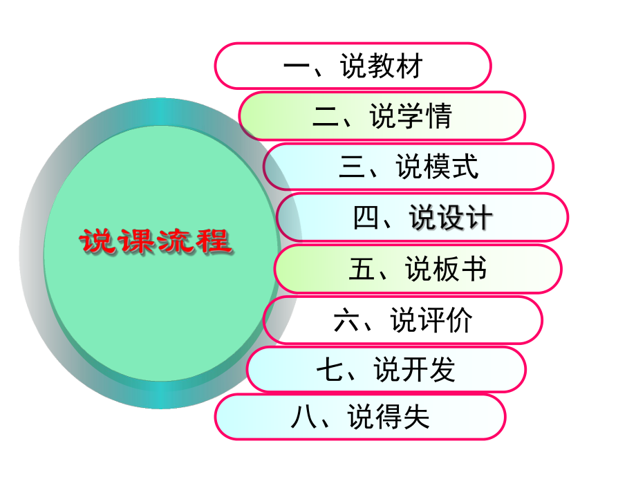 《烙饼问题》说课设计.ppt_第2页