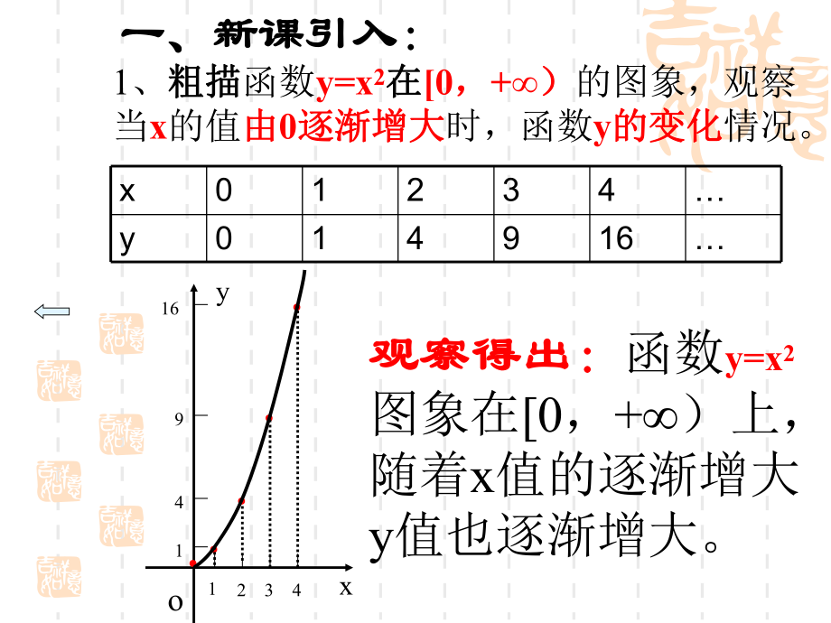 人教版高中数学课件：1311函数的单调性.ppt_第2页