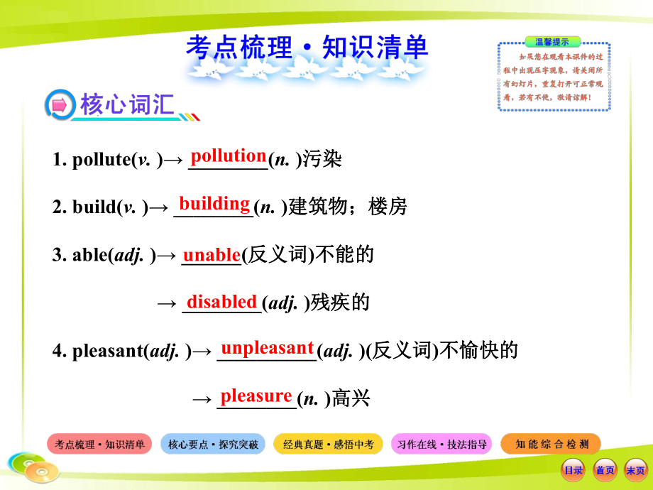 人教版八下Units1-2.ppt_第2页