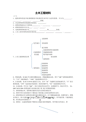 土木工程材料知识点.doc