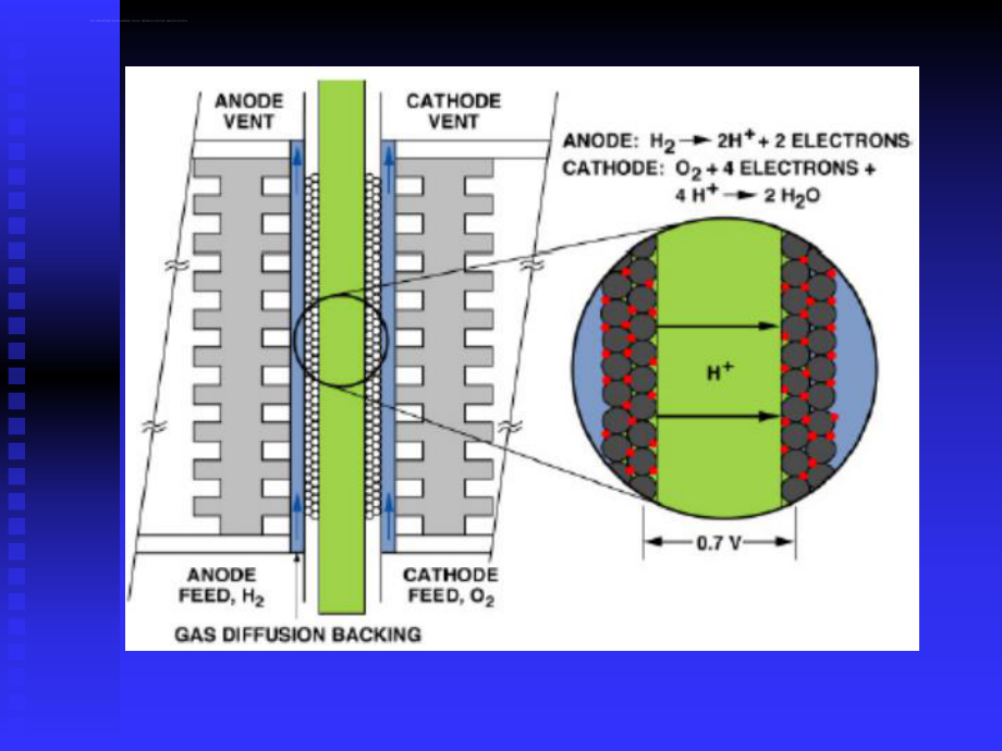 质子交换膜燃料电池ppt课件.ppt_第2页