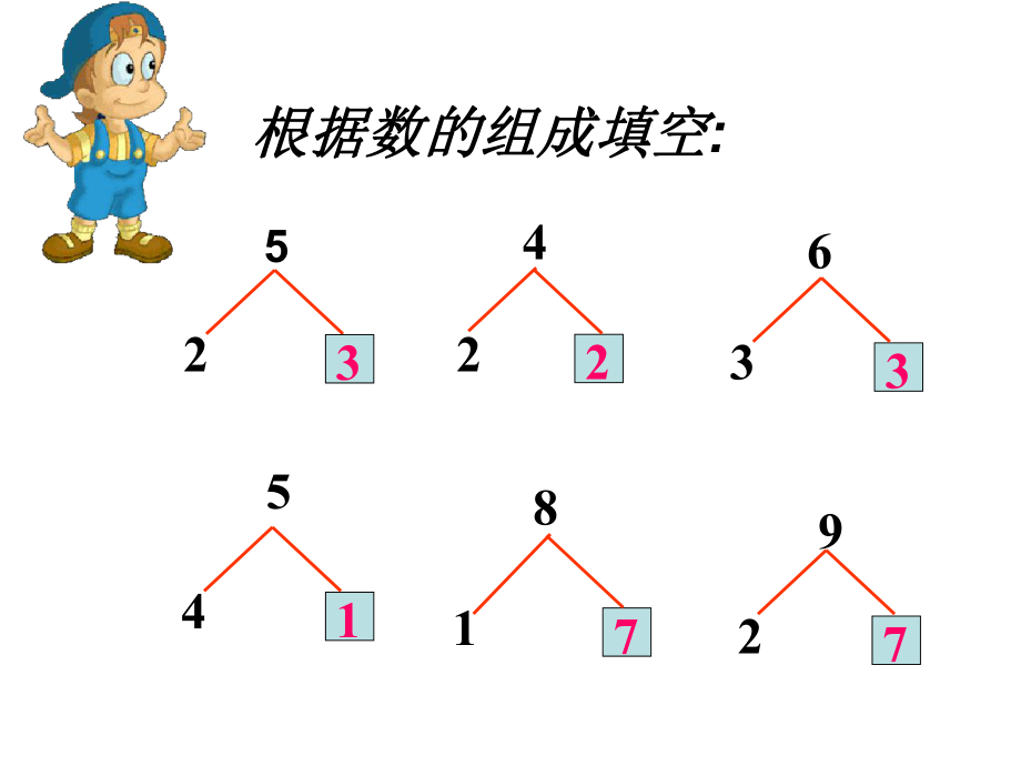 876加几(研讨课).ppt_第2页