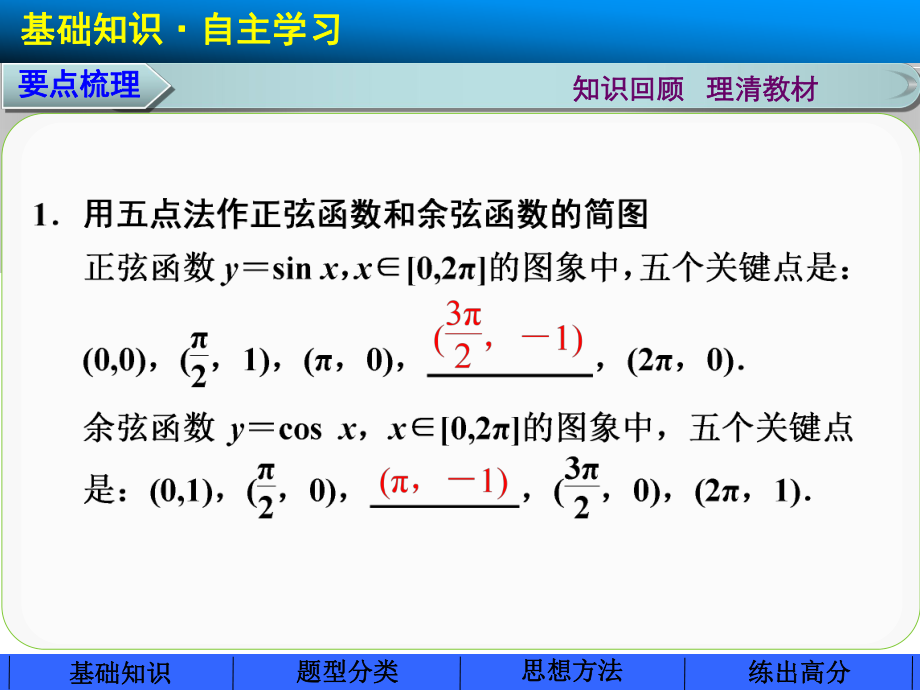 三角函数的图像与性质一轮复习PPT课件.ppt_第2页