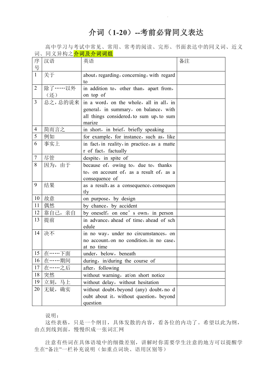 介词（1-20）--考前必背同义表达讲义--高考英语考前必背同义表达.docx_第1页