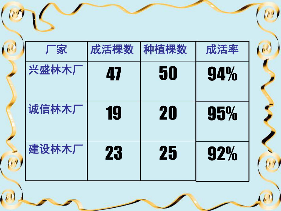 百分数的意义和写法5.ppt_第2页