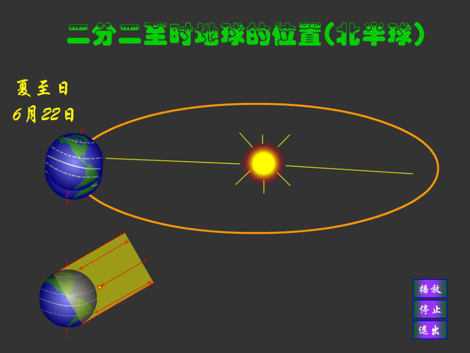 13地球的运动1.ppt_第2页