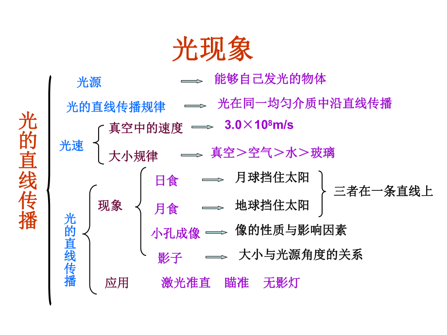 《光现象》课件.ppt_第1页