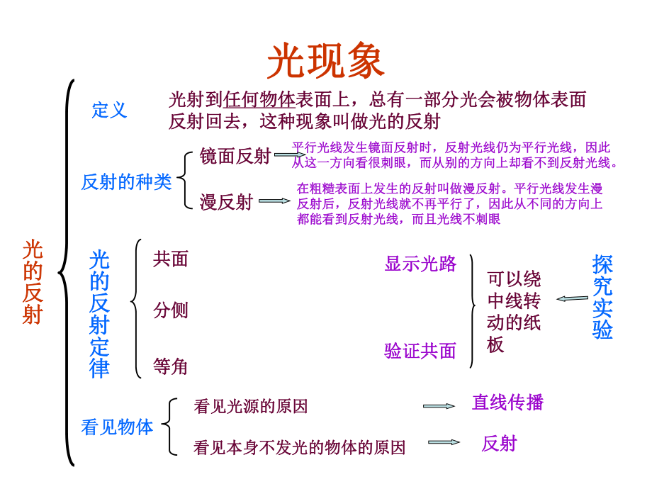 《光现象》课件.ppt_第2页