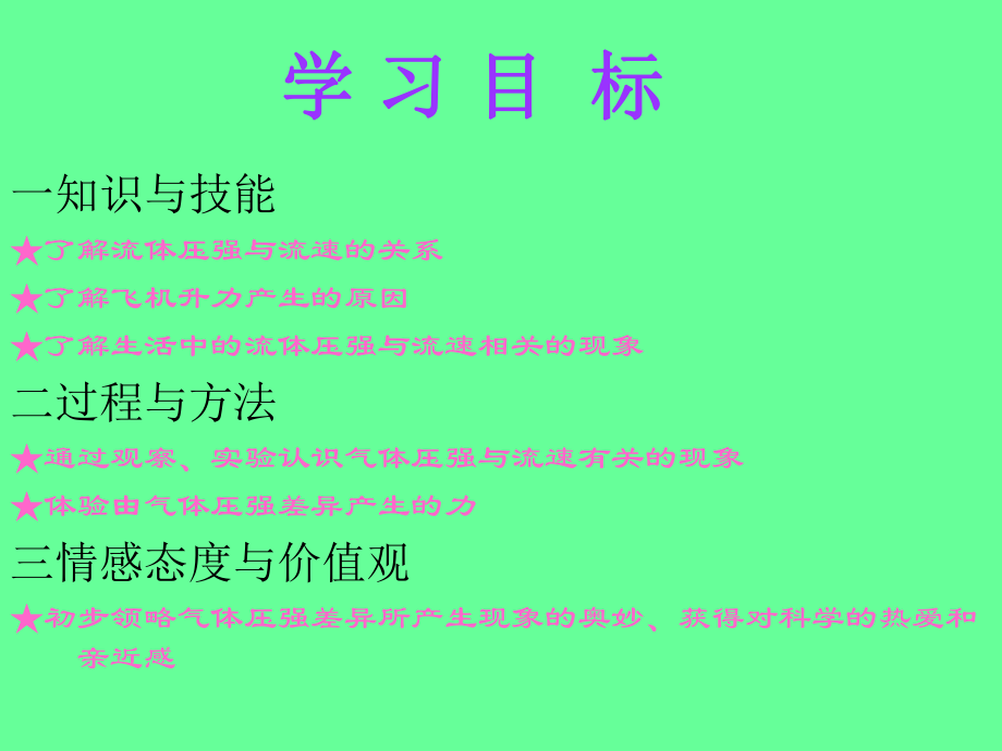 流体压强与流速的.ppt_第2页