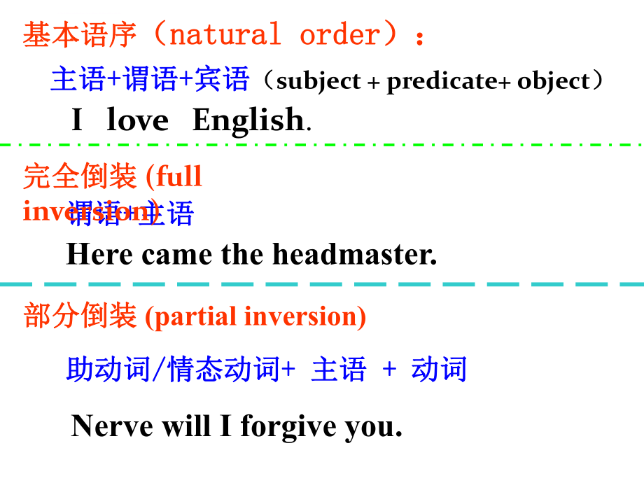 中考英语倒装句(最全面-最简洁)ppt课件.ppt_第2页