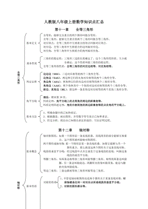 人教版八年级数学上册知识点汇总(框架图).doc