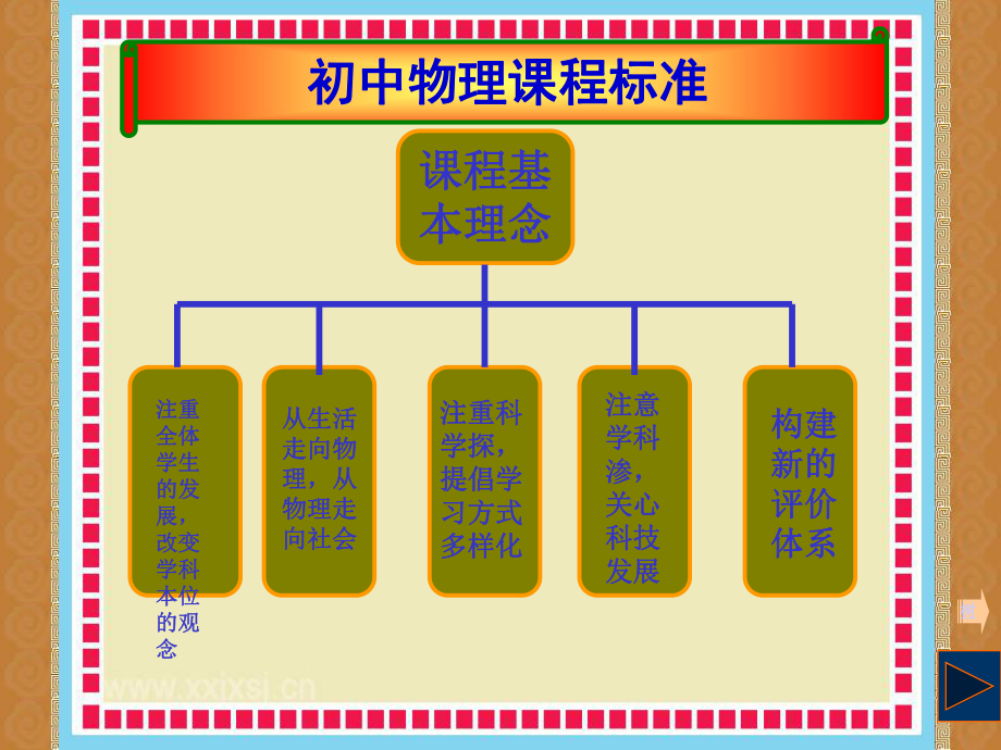 八年级物理知识树.ppt_第2页