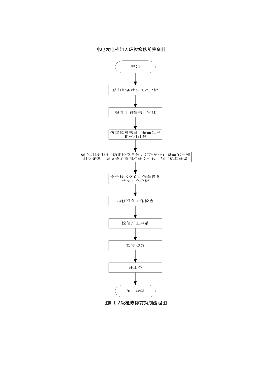 水电发电机组A级检修修前策资料.doc_第1页