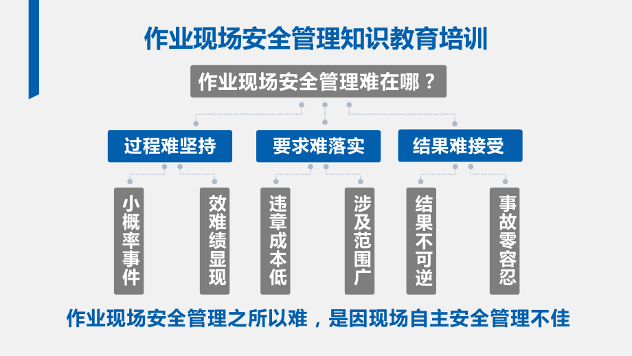 作业现场安全管理ppt课件.pptx_第2页