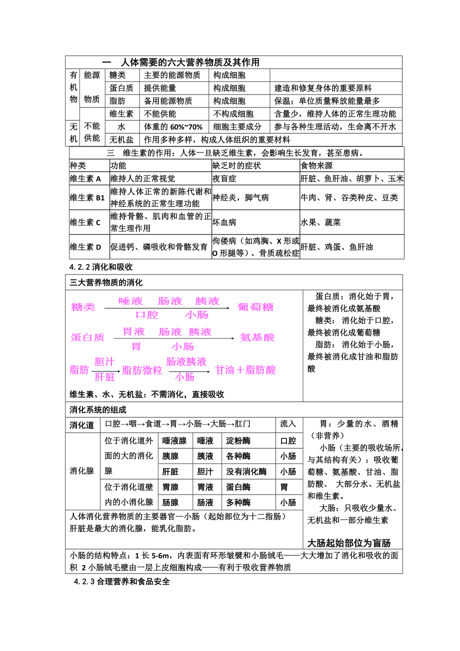 人教版七年级生物下册知识点总结.doc_第2页